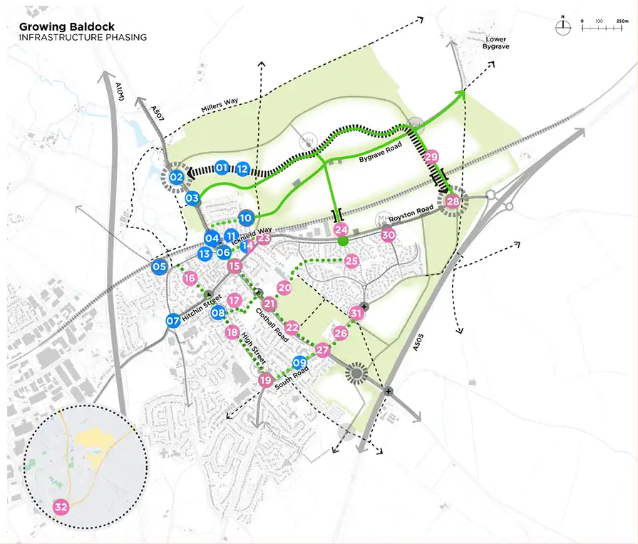 Map of Baldock showing the transport infrastructure phasing