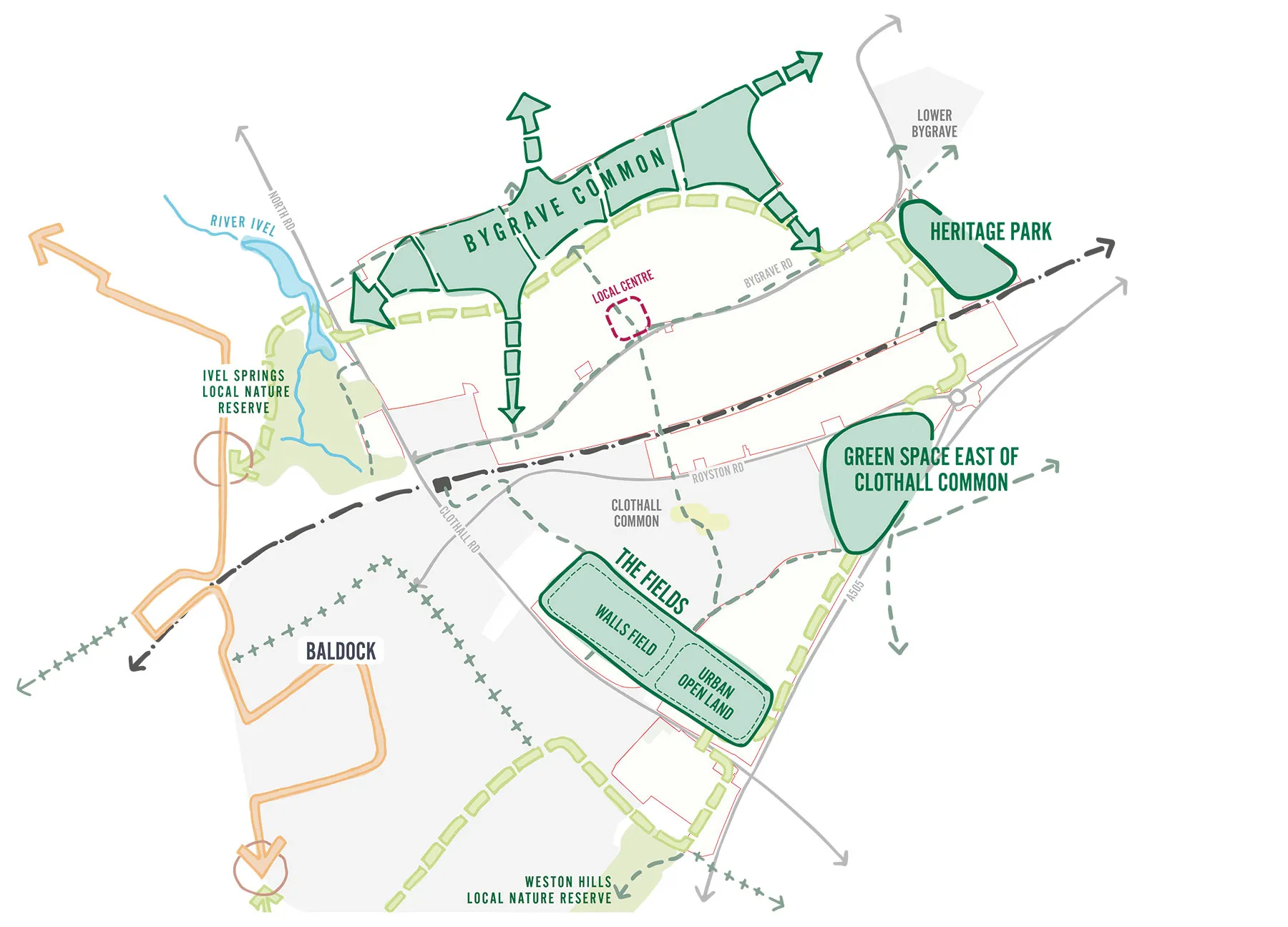 5 key destinations diagram